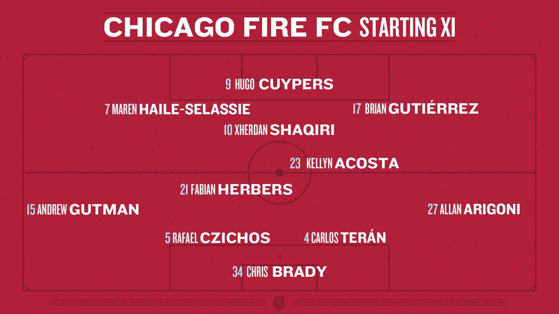 Diagram showing Chicago Fire FC Projected Starting XI vs. Columbus Crew in a 4-2-3-1 formation