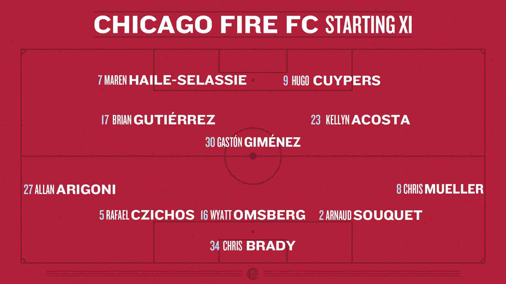 Graphic depicting Chicago Fire FC Starting XI vs NYCFC in a 3-5-2 formation