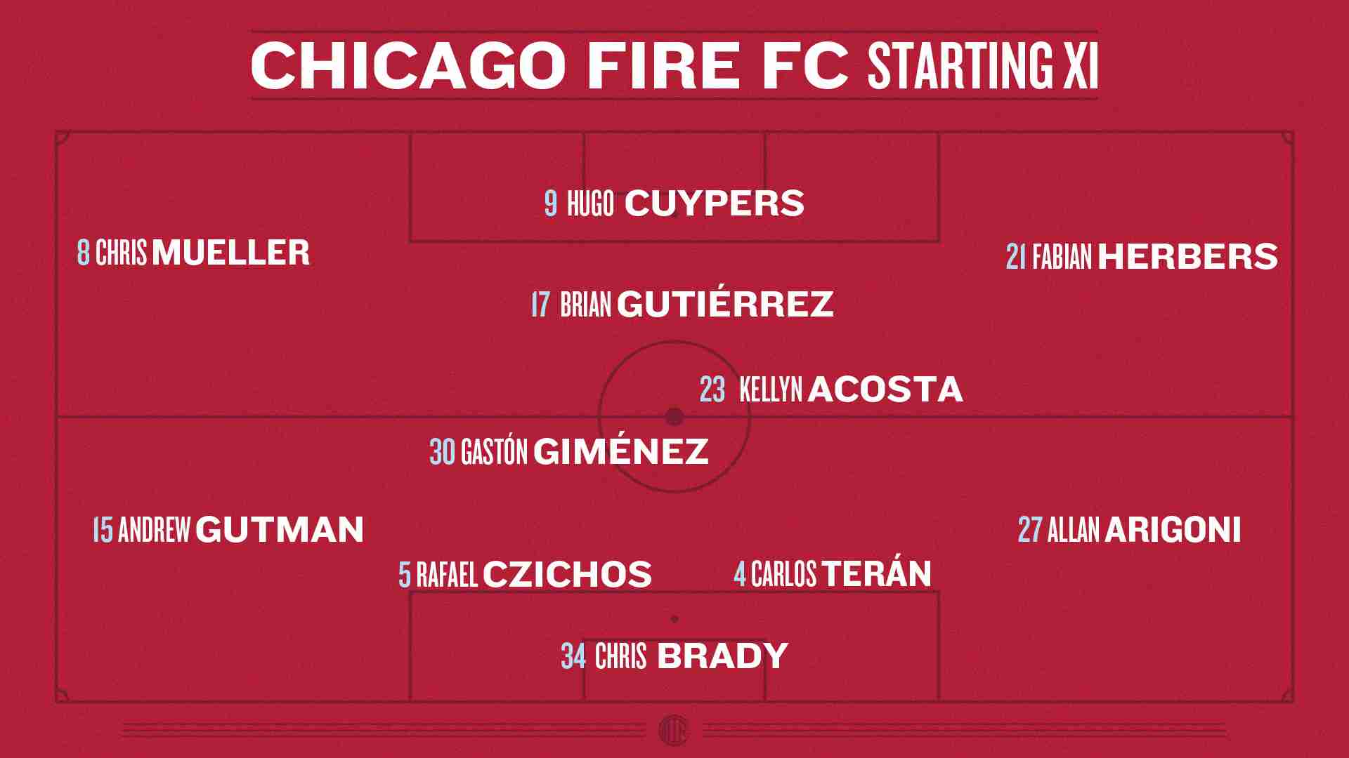 Graphic showing projected Chicago Fire FC Starting XI vs the New England Revolution in a 4-2-3-1 formation