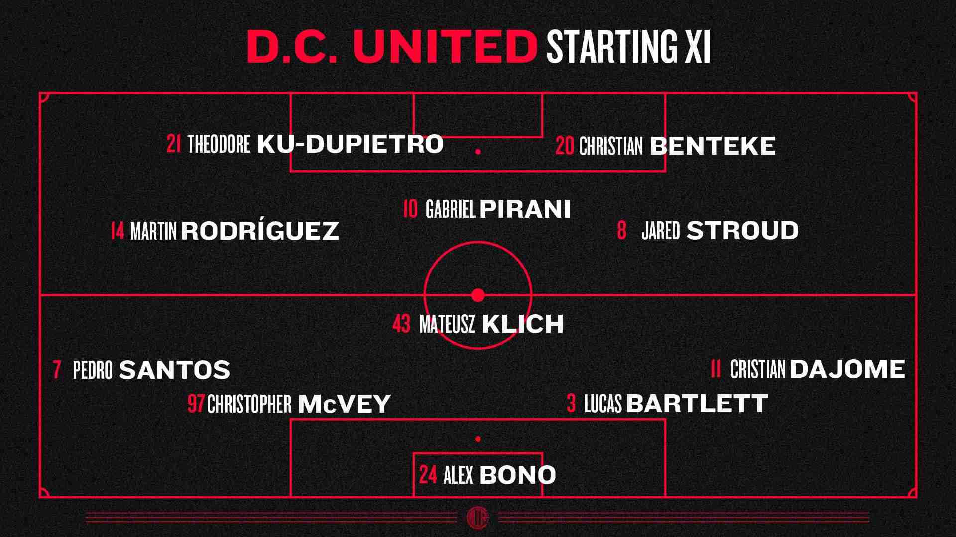 DC United Starting XI formation in a 4-1-2-1-2