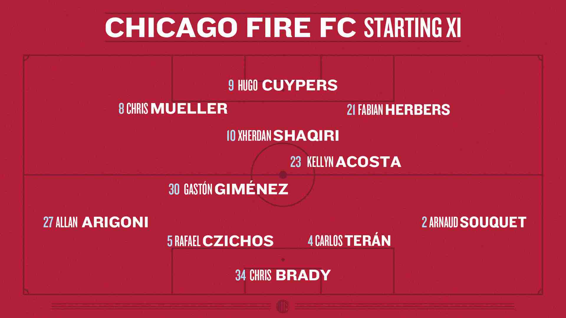 Chicago Fire FC Starting XI against Real Salt Lake in a 4-2-3-1 formation