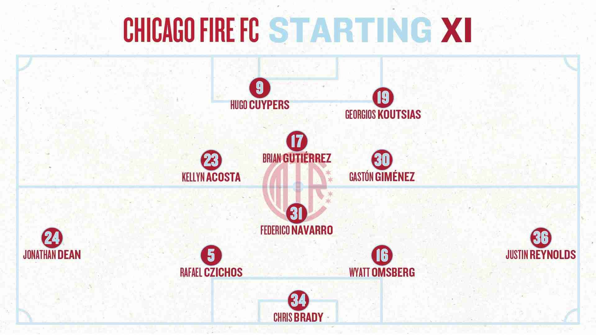 Chicago Fire FC Starting XI Formation Diagram 