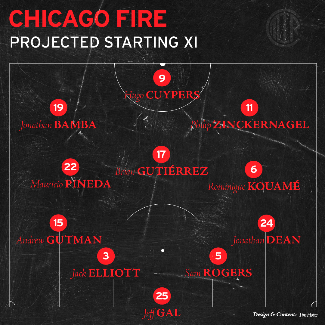 Chicago Fire FC Starting XI vs FC Cincinnati projection 