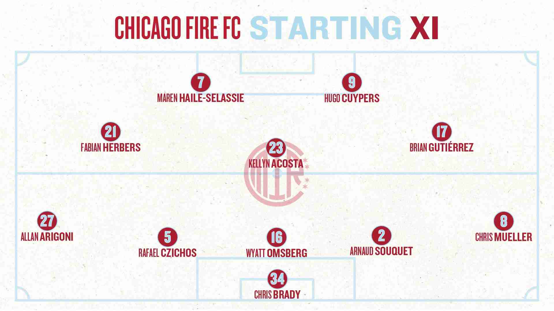 Diagram showing Chicago Fire FC starting XI
