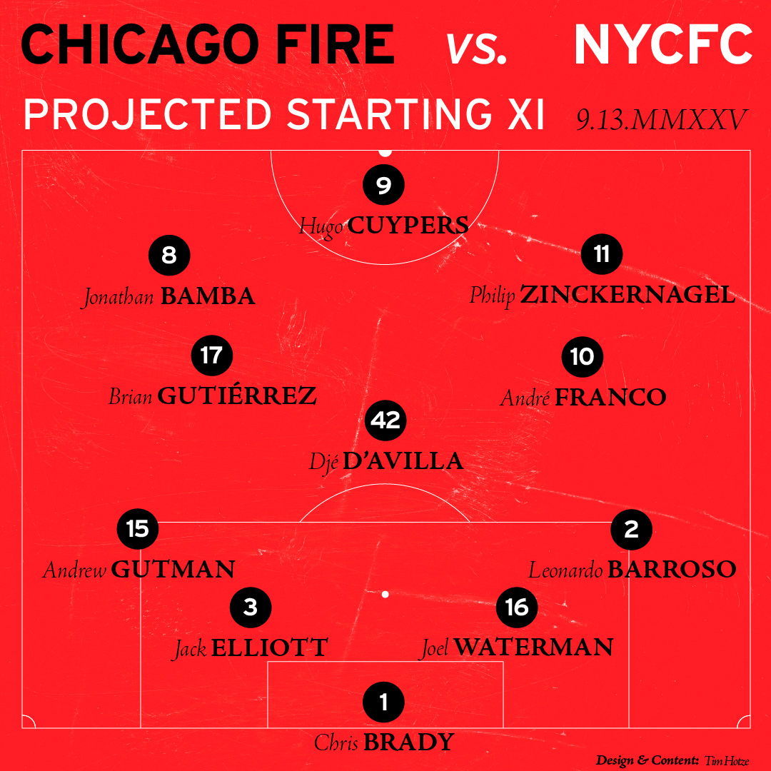Chicago Fire FC lineup graphic projected Starting XI against NYCFC for September 13 2025 in a 4-3-3 formation 