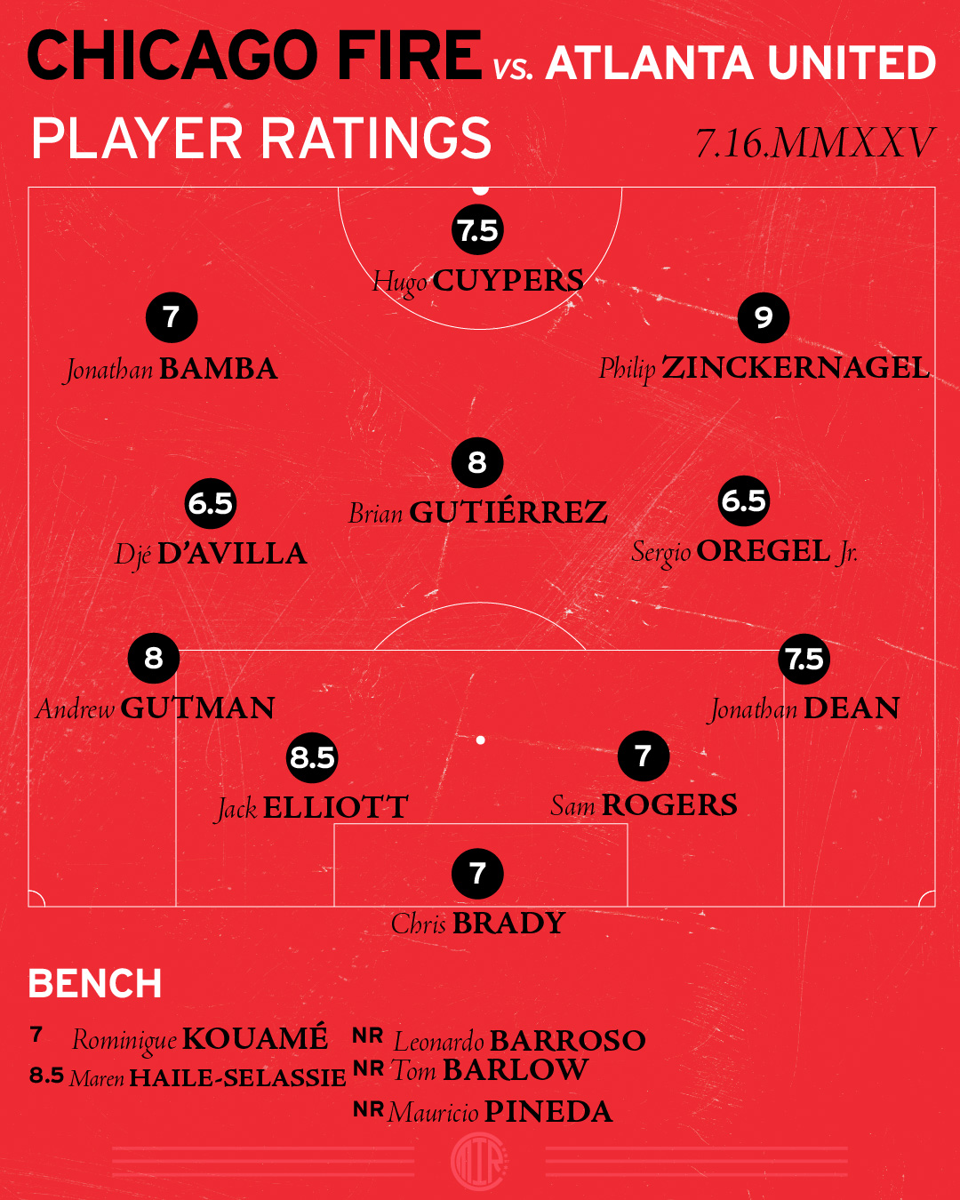 Chicago Fire vs Atlanta Starting XI and player ratings 