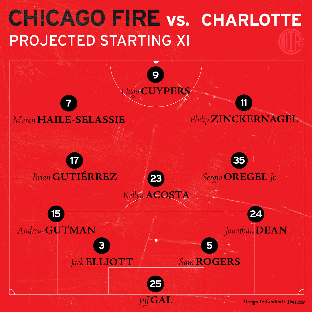 Chicago Fire FC Starting XI Lineup Prediction vs Charlotte FC 6-28-2025