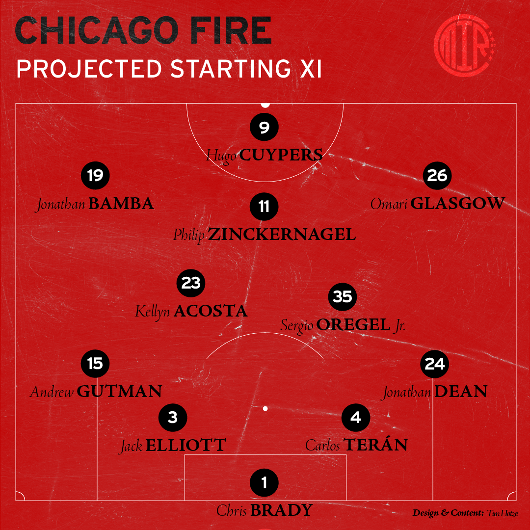 Chicago Fire FC probable lineup against D.C. United