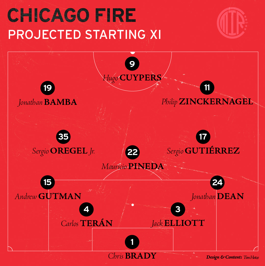 Chicago Fire FC vs FC Cincinnati lineup graphic in a 4-3-3 shape