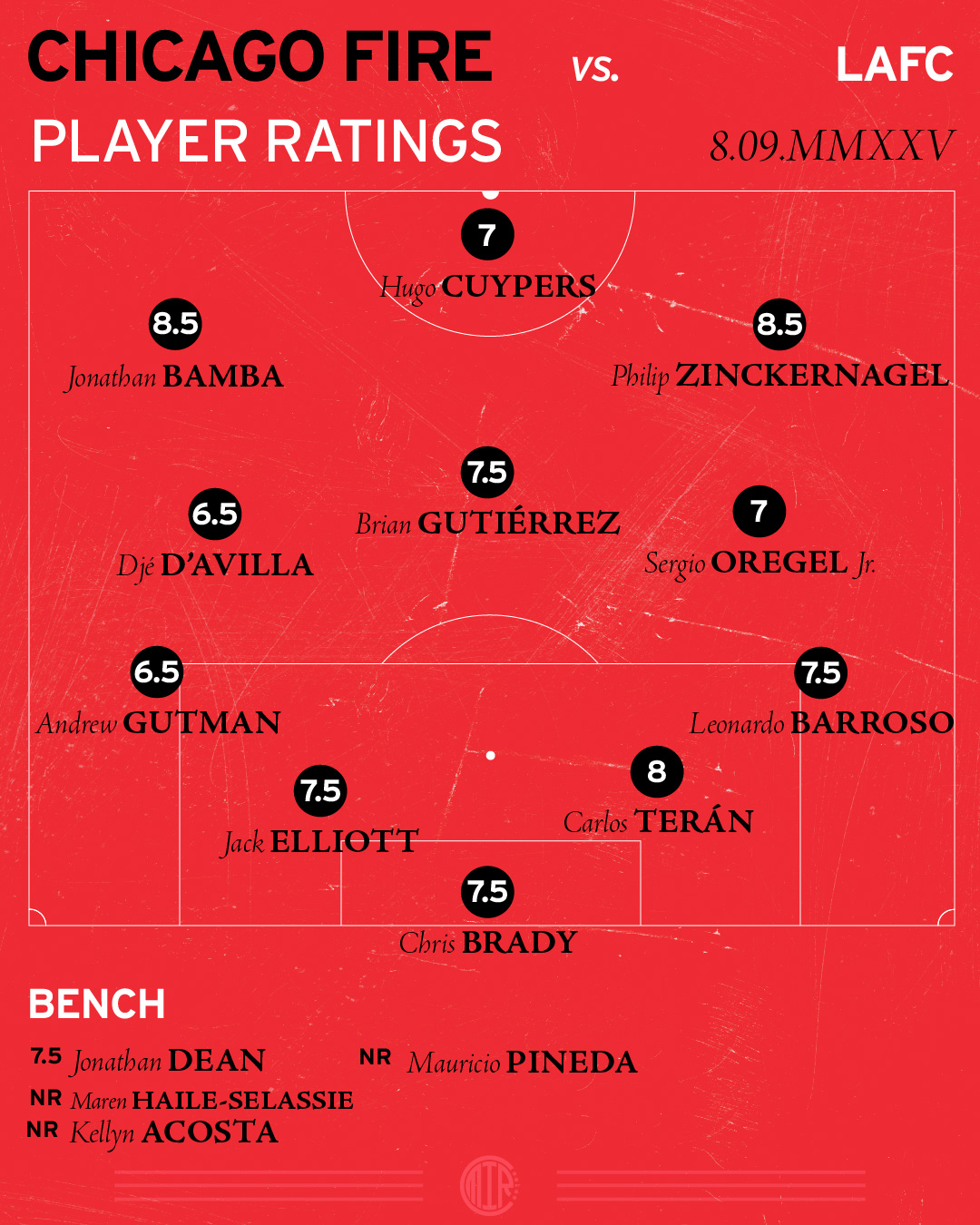 Chicago Fire FC vs LA player ratings