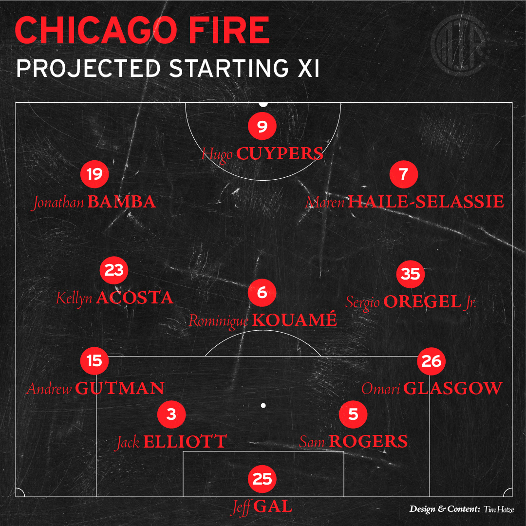 Chicago Fire FC Predicted Starting XI graphic against New England Revolution in the U.S. Open Cup