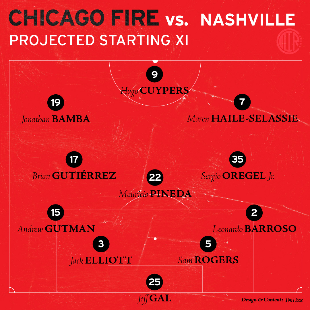 Projected Chicago Fire Starting XI vs Nashville SC on June 14, 2025