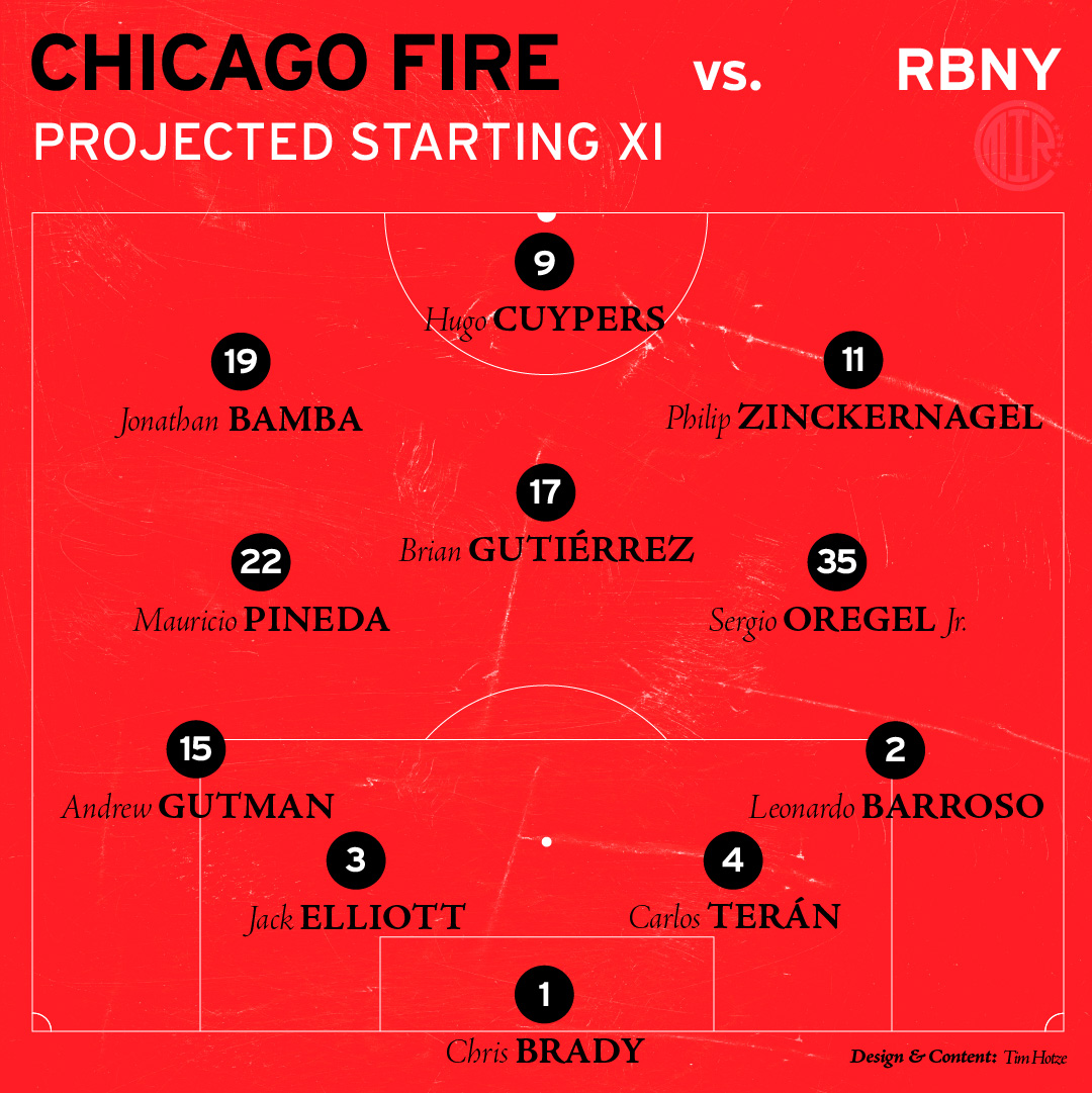 Chicago Fire FC vs RBNY Lineup Starting XI graphic in 4-3-3