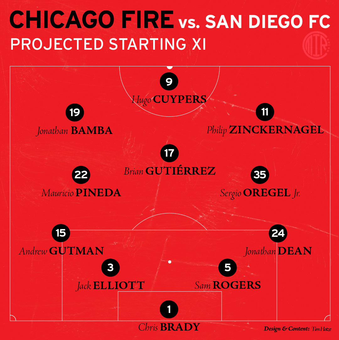 Projected Chicago Fire FC Starting XI vs San Diego FC