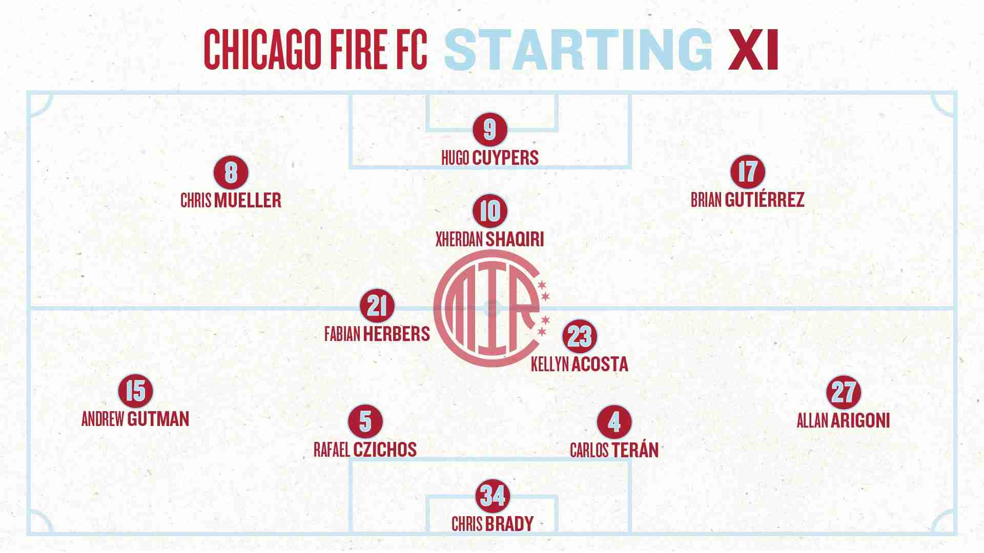 Diagram showing the projected Chicago Fire FC Starting XI in a 4-2-3-1 formation