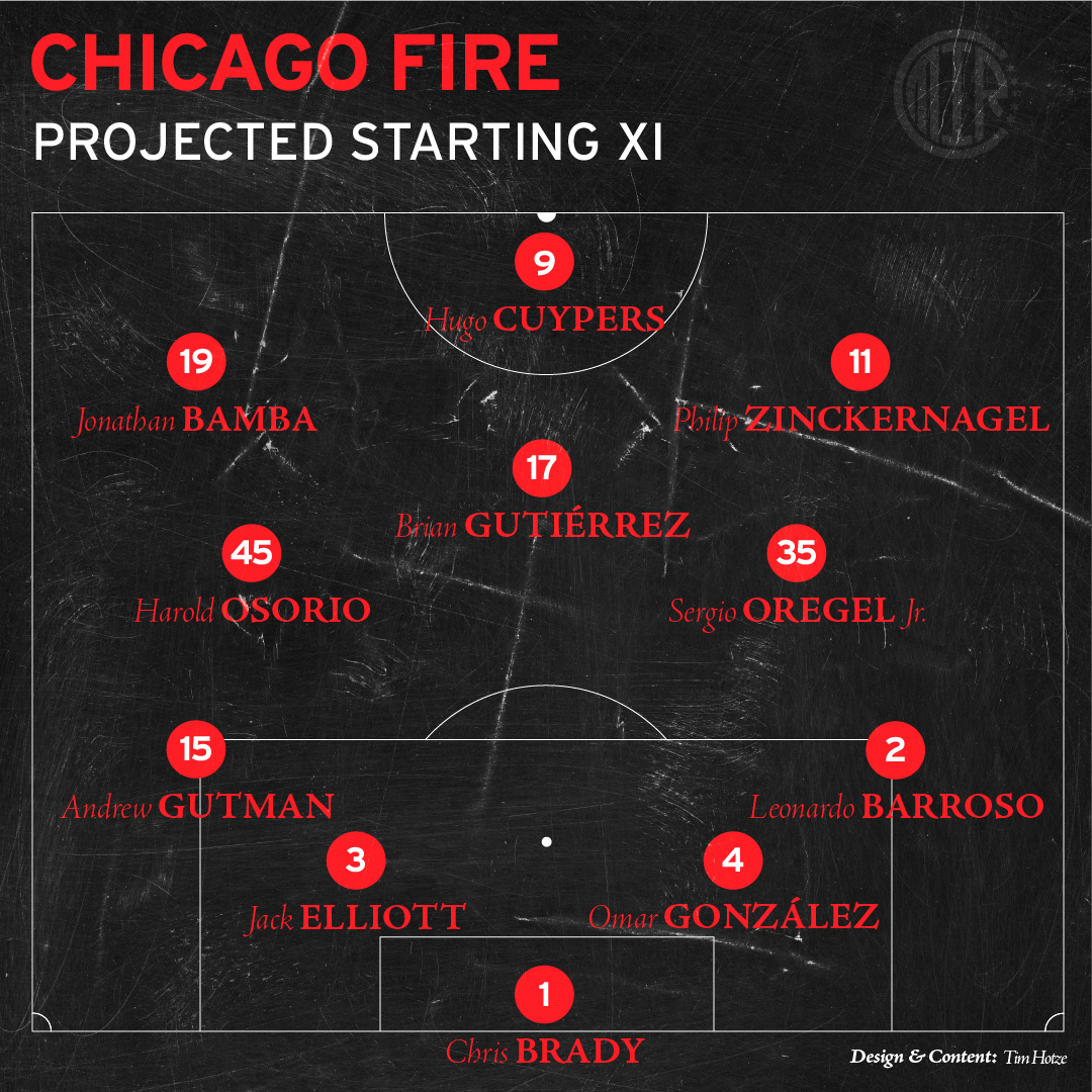 Chicago Fire vs Toronto projected starting XI. Chancesa re Omar won't start but this would be a good match for him to get the nod.