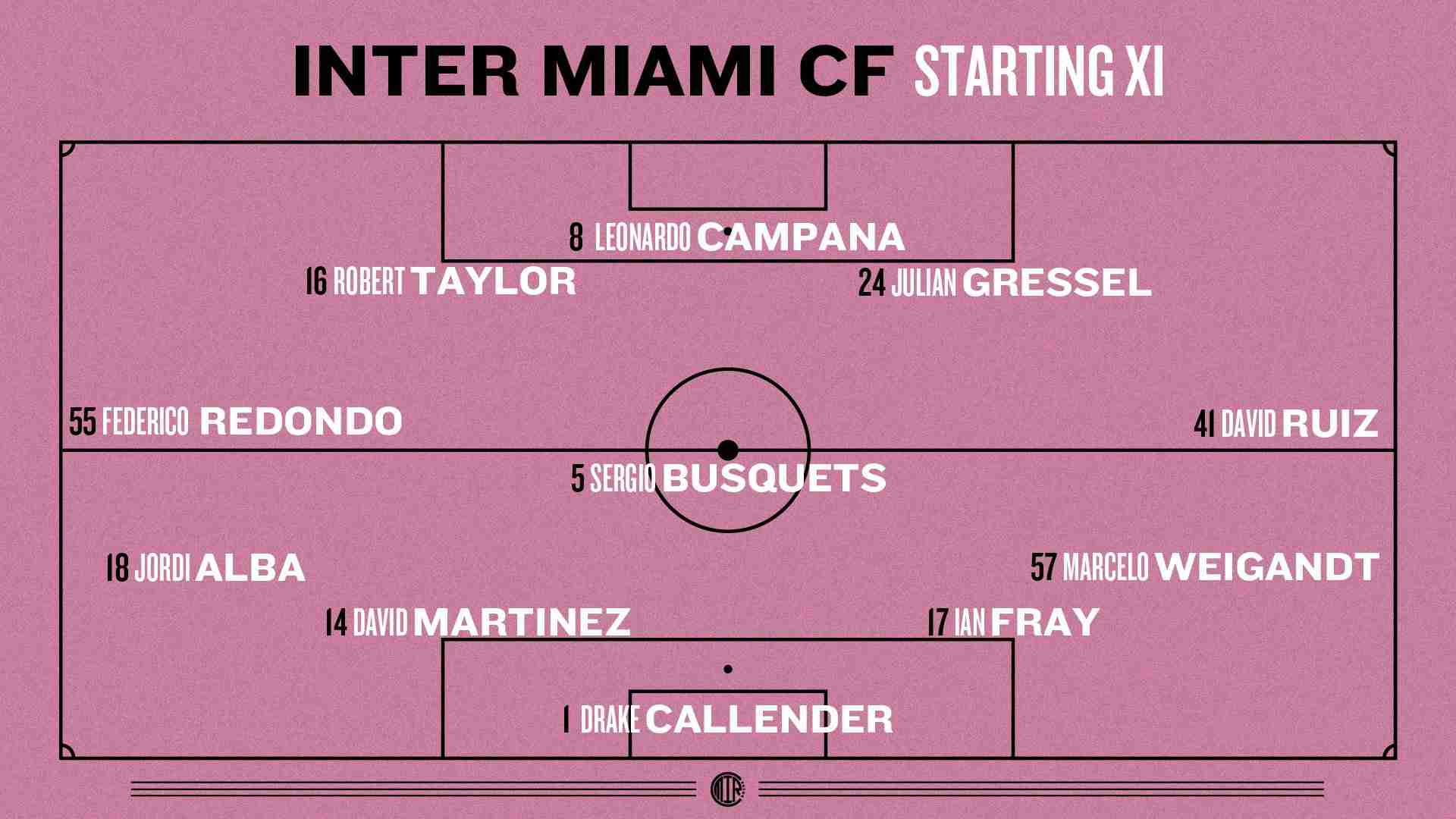 Graphic showing Inter Miami starting lineup in a 4-3-3 formation