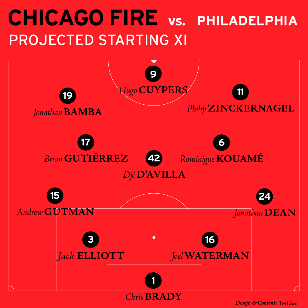 Predicted Chicago Fire FC Starting XI lineup in a 4-3-3 formation