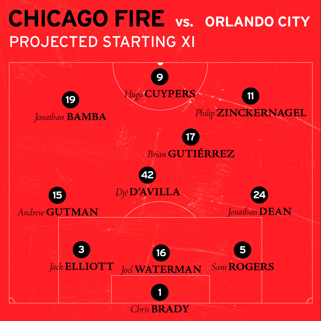 Chicago Fire FC vs Orlando City projected lineup Starting XI graphic