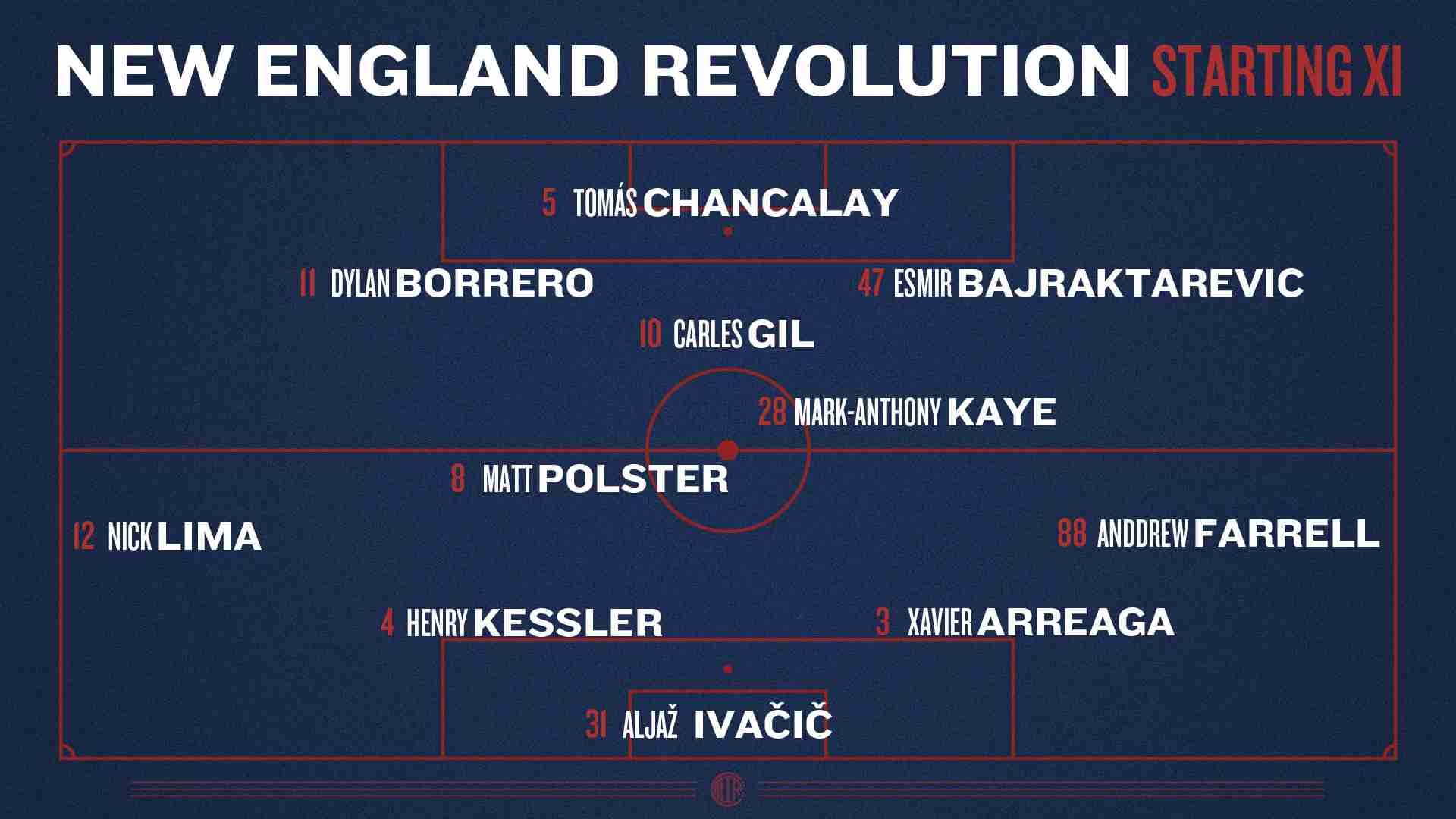 Graphic showing projected New England Revolution Starting XI against the Chicago Fire in a 4-2-3-1 formation