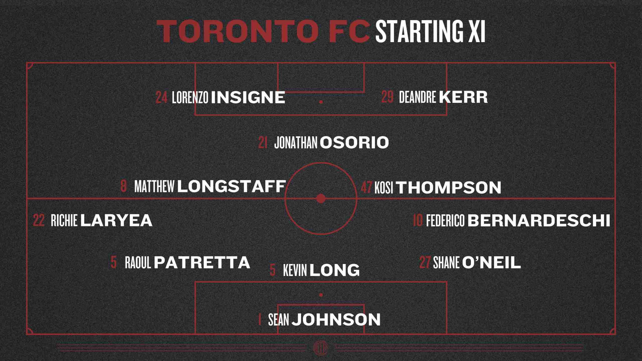 Toronto FC Starting XI lineup prediction diagram in a 3-5-2 formation