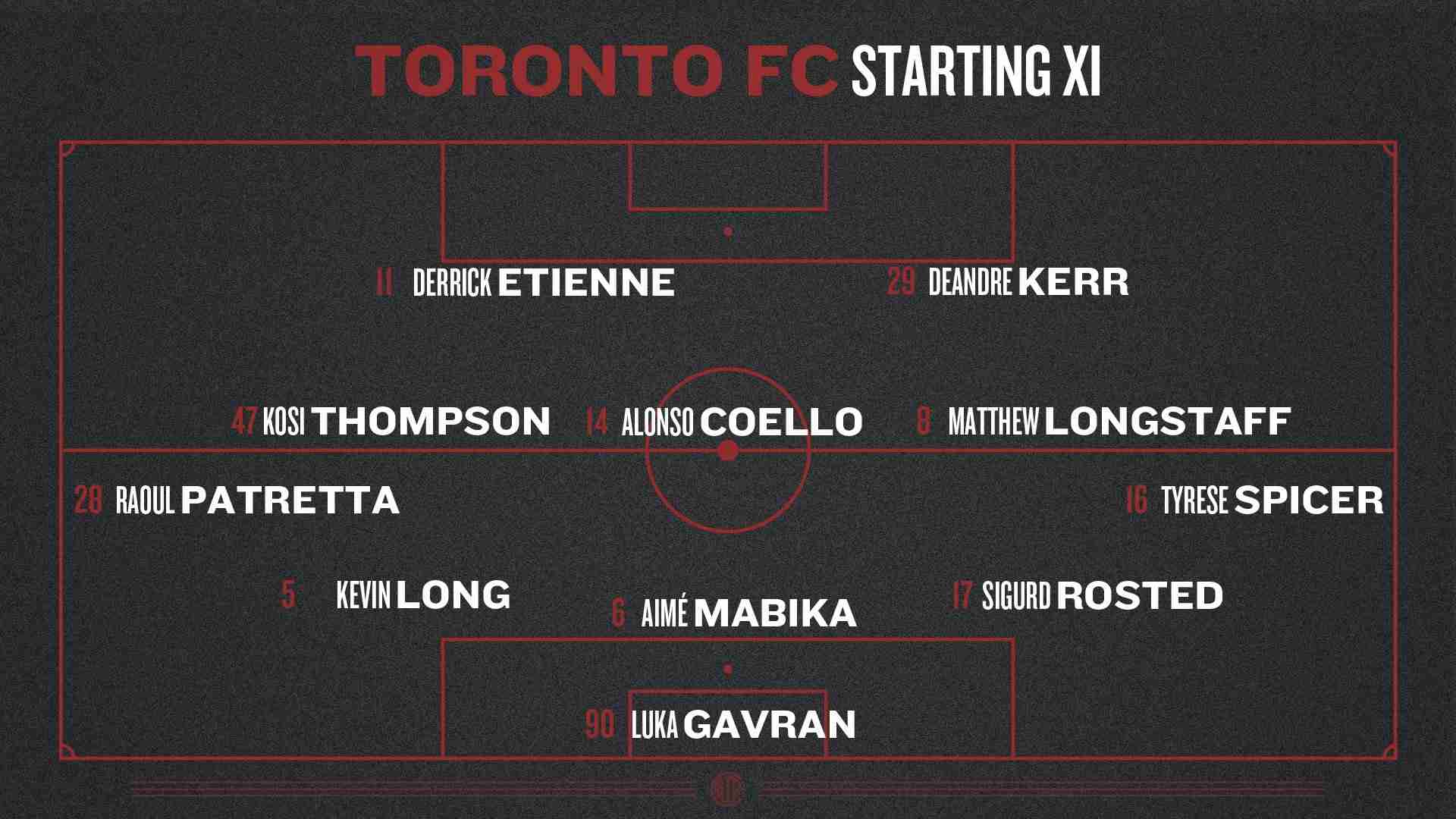 Graphic showing projected Toronto FC Starting XI formation in a 3-5-2 